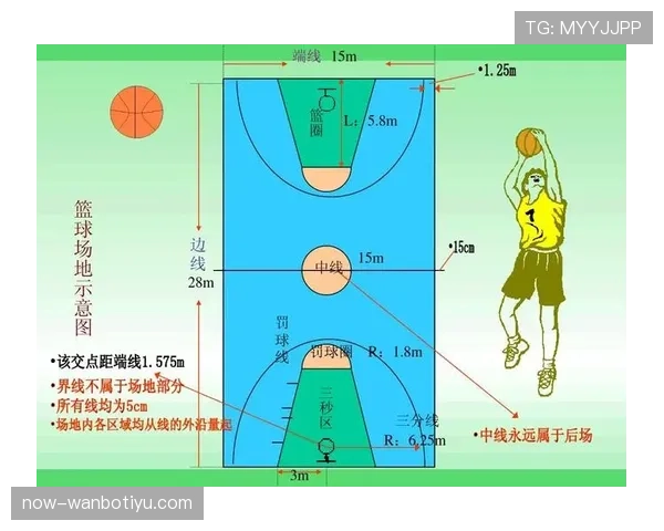 裁判视角解析篮球规则中投篮动作判定标准与犯规吹罚依据