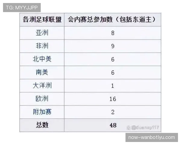 2026世界杯扩军后亚洲球队为何更有希望 2026世界杯扩军后亚洲球队为何更有希望