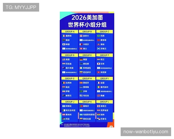 2026世界杯规则下哪些球队最适合抢分 2026世界杯规则下哪些球队最适合抢分